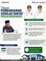 Anak Kurang Mampu Tetap Bisa Sekolah! Program Sekolah Rakyat Rokan Hulu Segera Terwujud