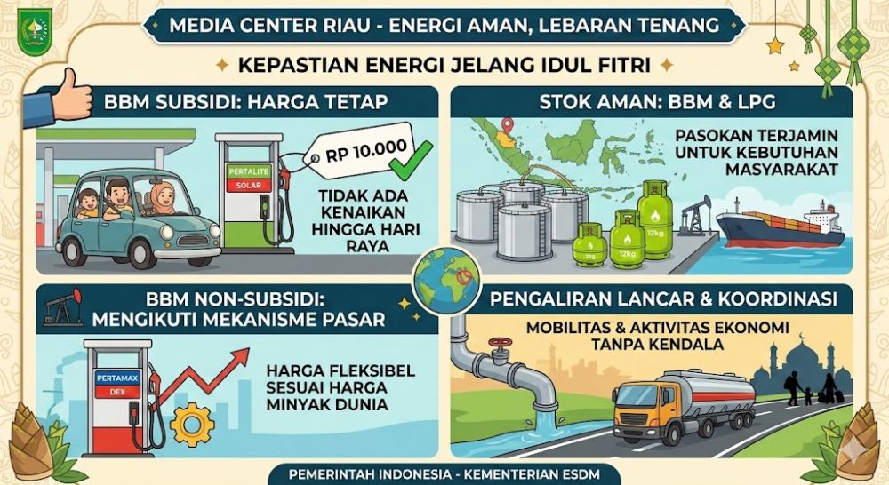 Pemerintah Pastikan Tak Ada Kenaikan Harga BBM Subsidi